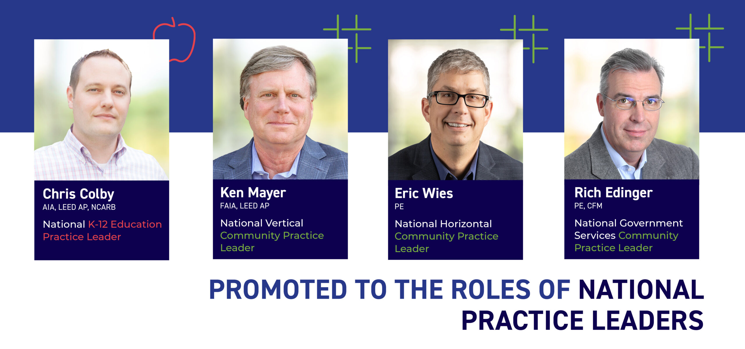 A graphic with three men shown along with boxes below them and their titles. The first one reads "Chris Colby AIA, LEED AP, NCARB - National K-12 Education Practice Leader" Next is a picture of an older man under it reads "Ken Mayer FAIA, LEED AP - National Vertical Community Practice Leader." Next to him is a man wearing glasses and below him it reads "Eric Wies PE National Horizontal Community Practice Leader." Finally another man wearing glasses and below him reads "Rich Edinger PE, DFM, National Government Services Community Practice Leader." At the bottom of the graphic it reads "Promoted to the roles of National Practice Leaders."