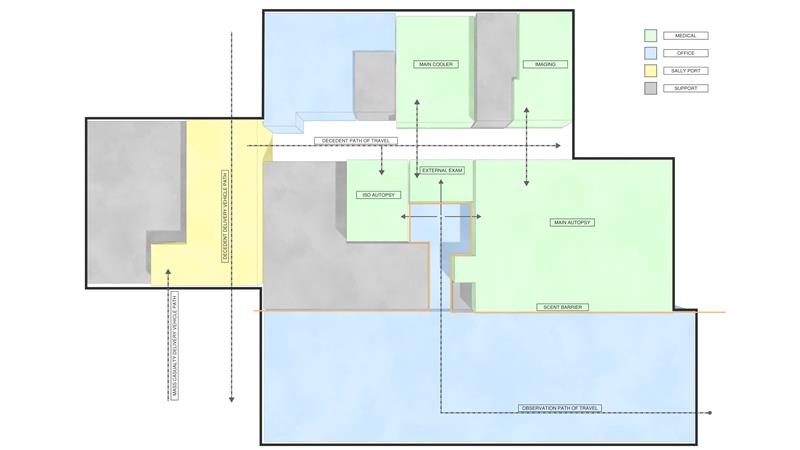 Autopsy_Plan Diagram_2